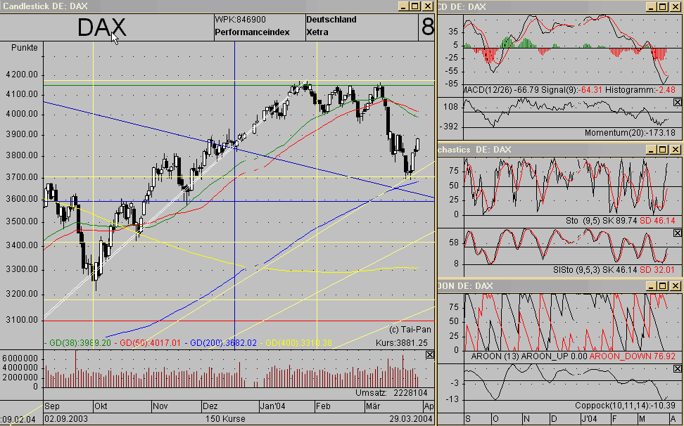 Dax.29.03.2004.KLA.gif