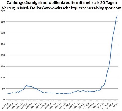 237,797 Mrd. Dollar Zahlungsrückstand.jpg