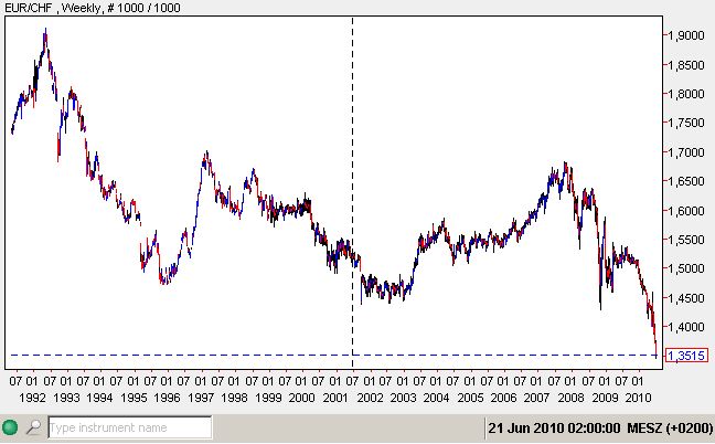 Euro-CHF.jpg