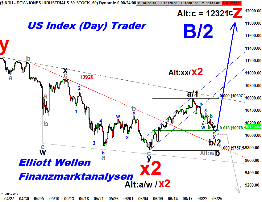 dowjones%20weekend1.26-6-tj.gif