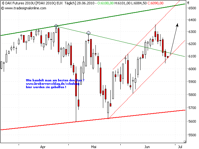 fdax-28-6-2010-a.png