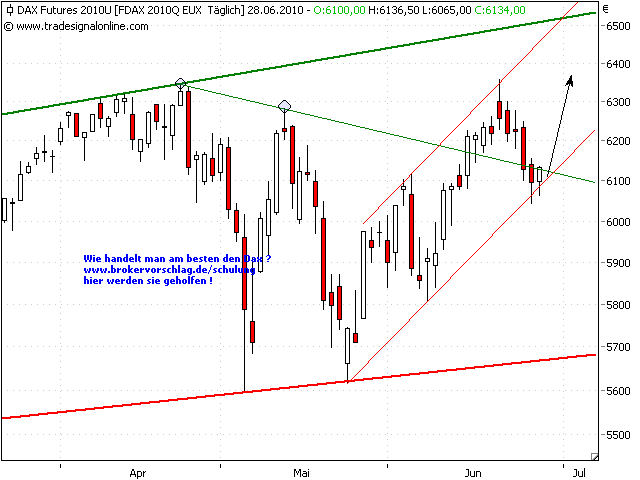 fdax-28-6-2010-b.png