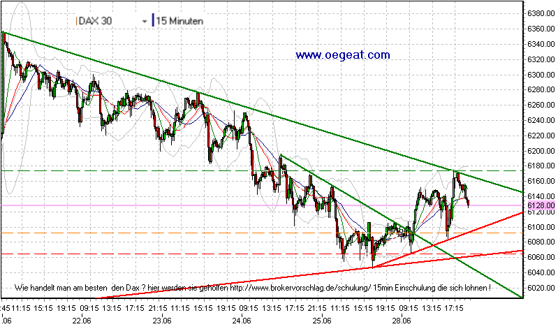 fdax-28-6-2010-d.png