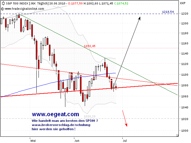 sp500-28-6-2010-d.png