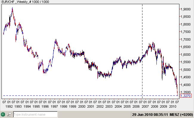 Euro-CHF-29-06-2010.jpg