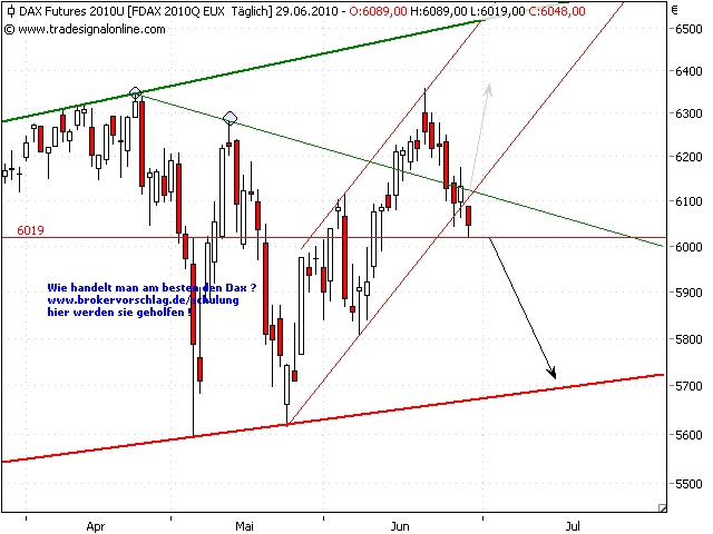 fdax-29-6-2010-e.png