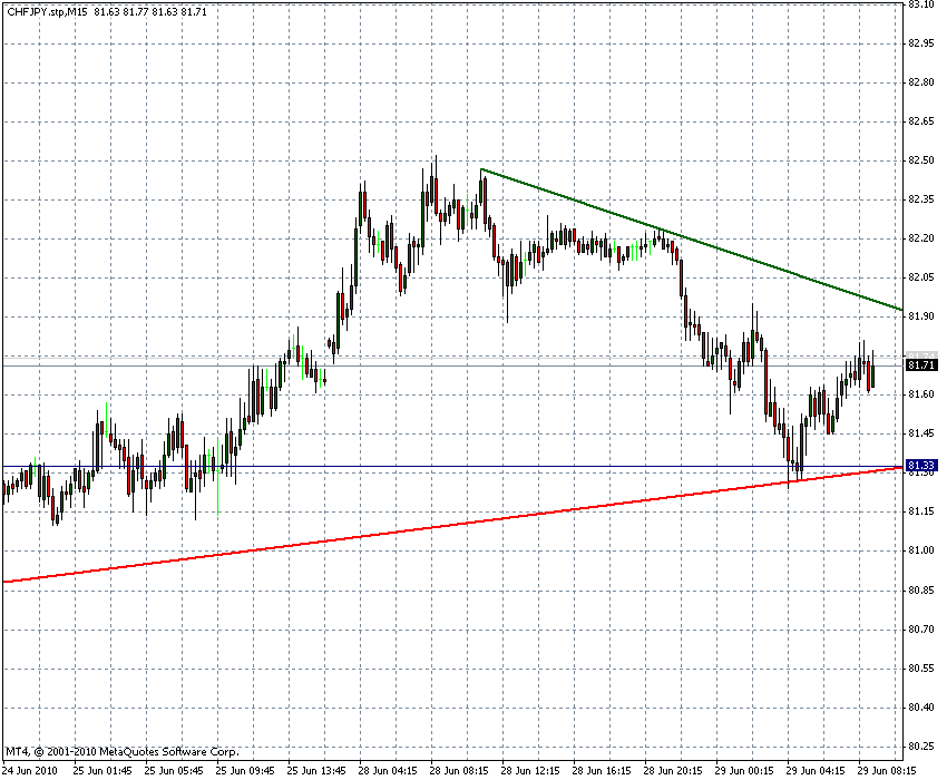 chf-yen-29-6-2010-fdax-4st-g.gif