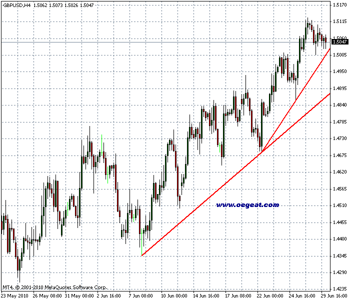 gbp-usd-30-6-2010--4st-g.gif