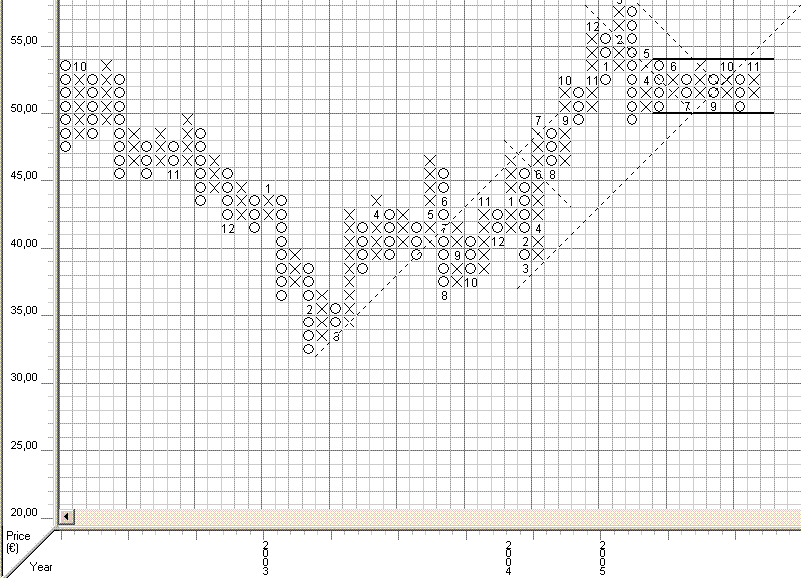 schering_pnf20051115.GIF