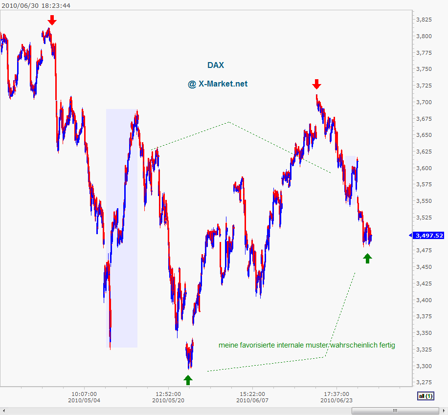 daxk-intraday_20100630_182431.gif