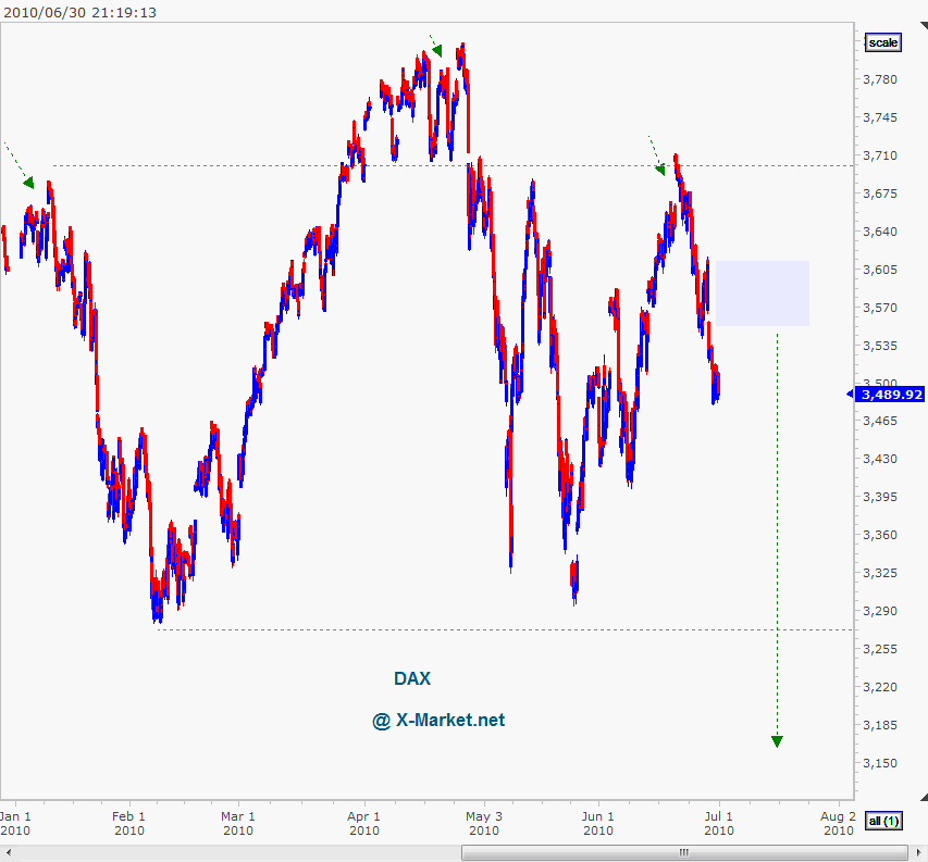 dax_intraday_20100630_211944.gif