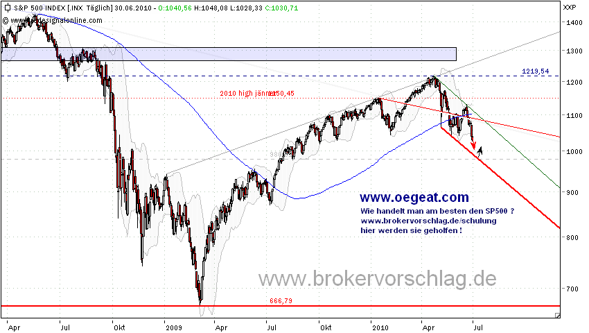 sp500-30-6-2010.png