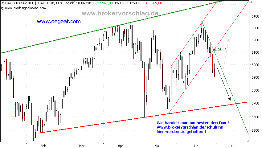 fdax-30-6-2010.png