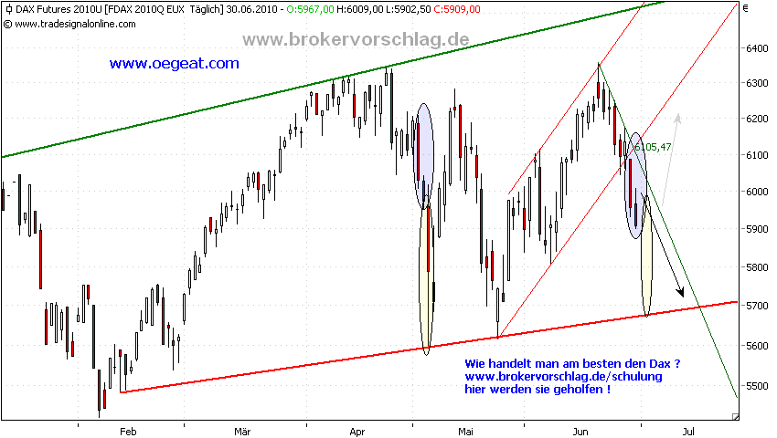 fdax-30-6-2010---------a.png