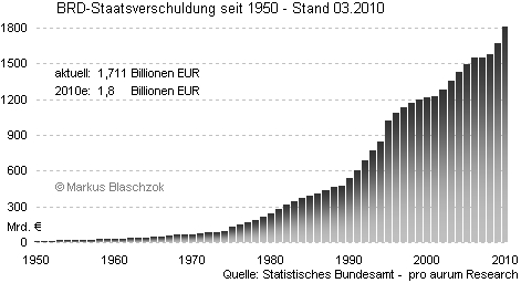 BRD-Staatsverschuldung.png