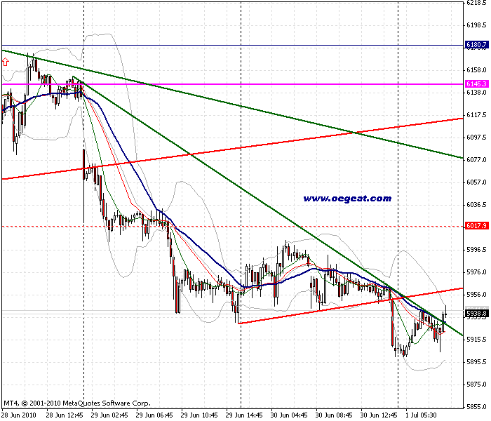 fdax-1-7-2010--30 min-i.gif