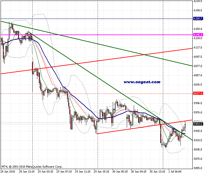 fdax-1-7-2010--30 min-ijgif.gif