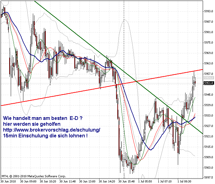 fdax-1-7-2010--5min-a.gif