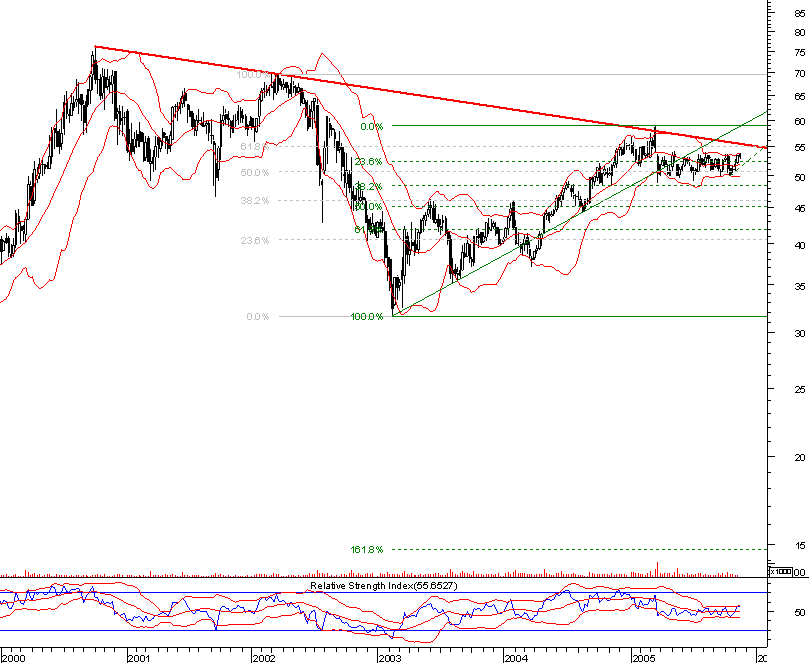 schering20051115weekly.png