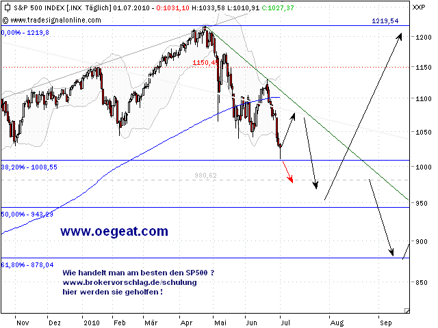 sp500-1-7-2010.png
