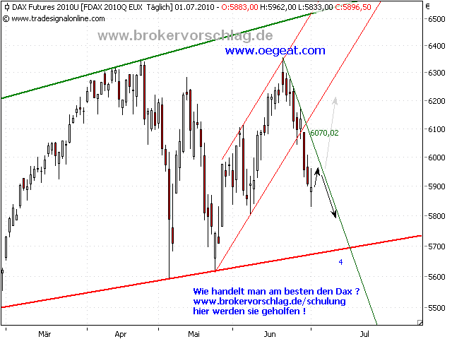 fdax-1-7-2010--.png