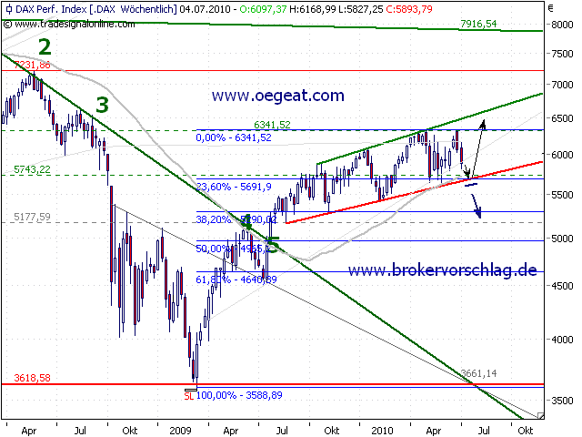 dax-wochenchart-2-7.png