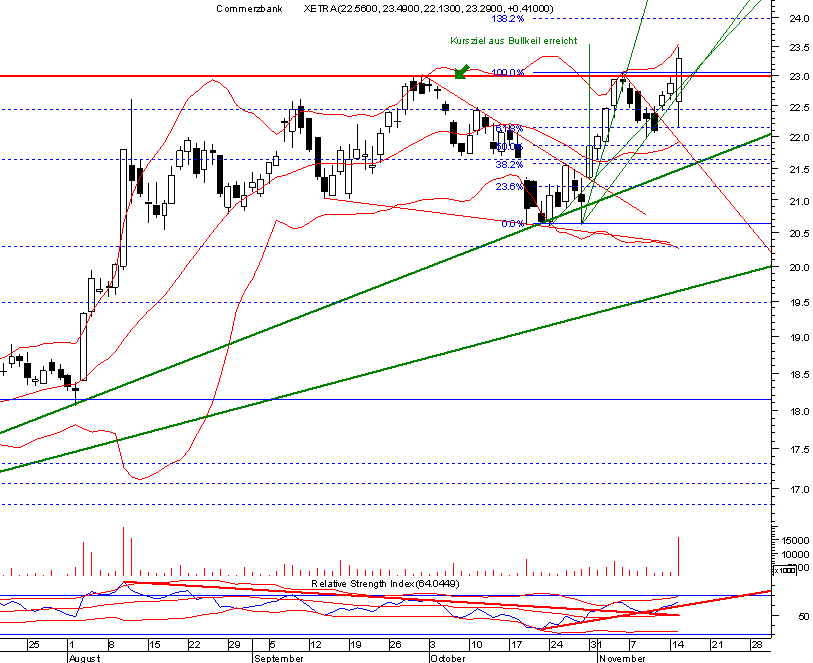 commerzbank20051115daily.png