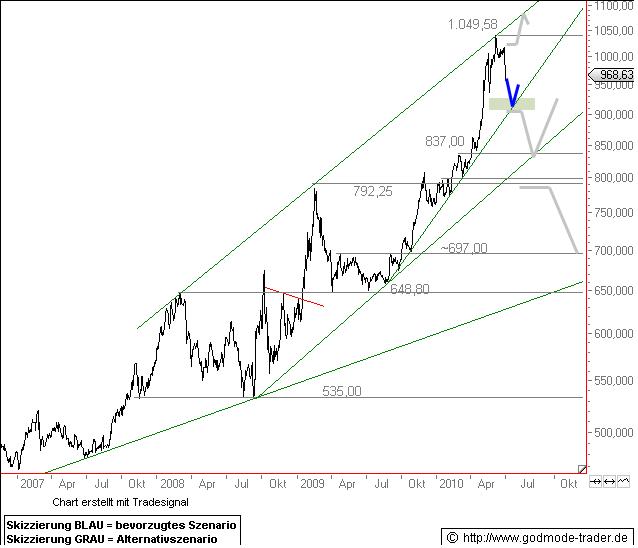 Gold in Euro Godmode Trader.JPG