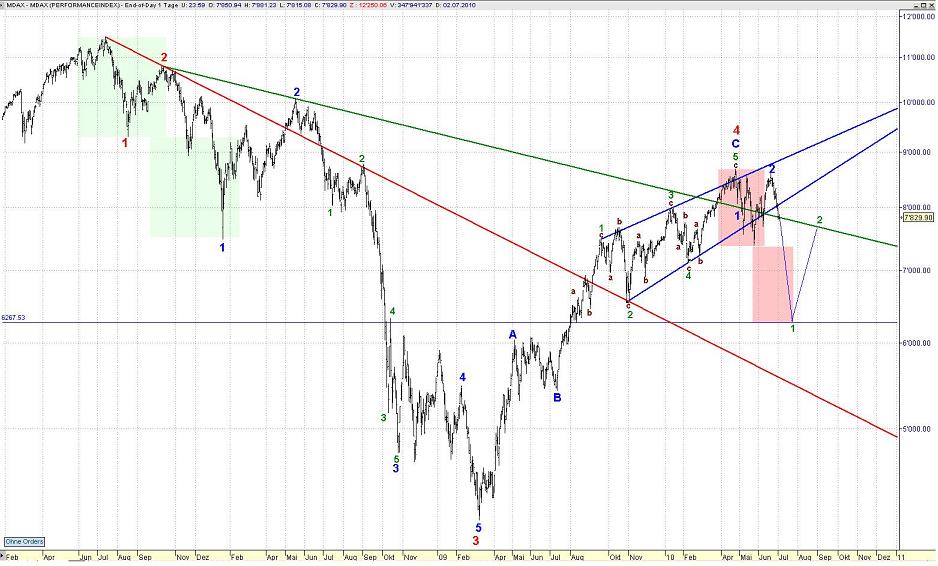 mdax03.06.2010ii.jpg