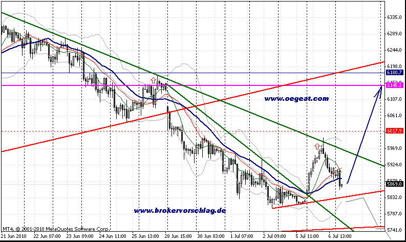 fdax_7_7_2010_60min_a_156.gif