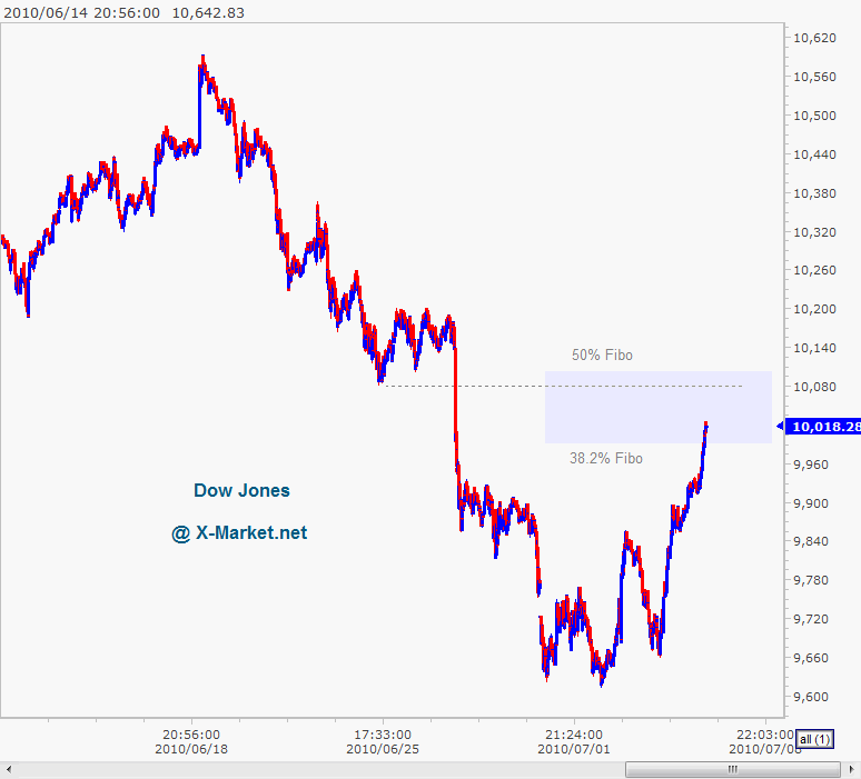 dji_intraday_20100708_120304.gif