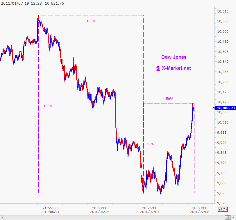 dow_intraday_20100708_160251.gif