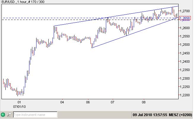 euro-USD 09.07.2010.jpg