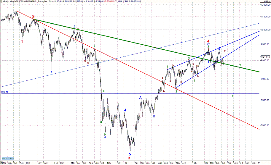 mdax10.07.2010ii.gif