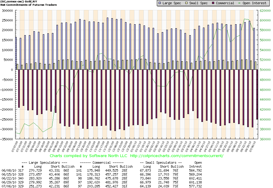 Comex Gold am 06-07-2010.png