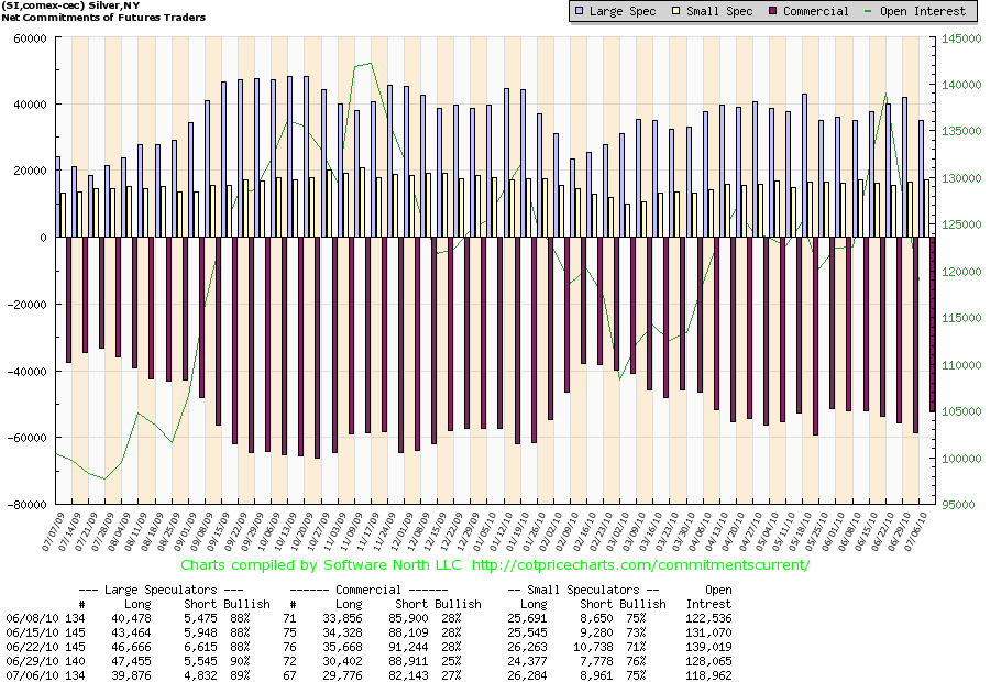 Comex Silber 06-07-2010.png