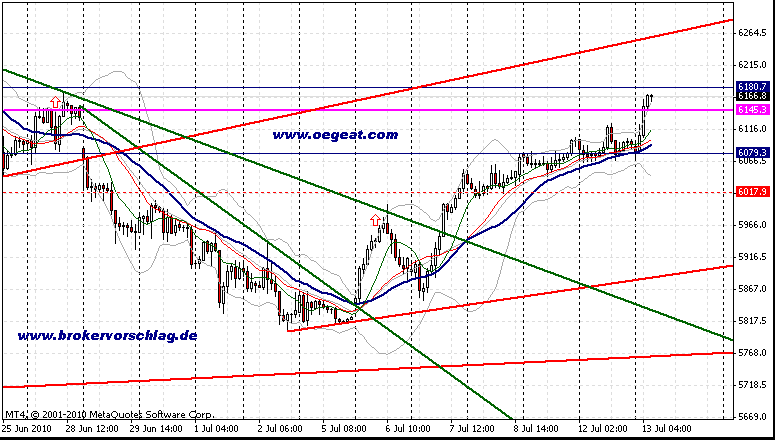 fdax-13-7-2010--60min-a.gif