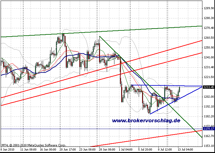 gold-13-7-2010--240min-a.gif