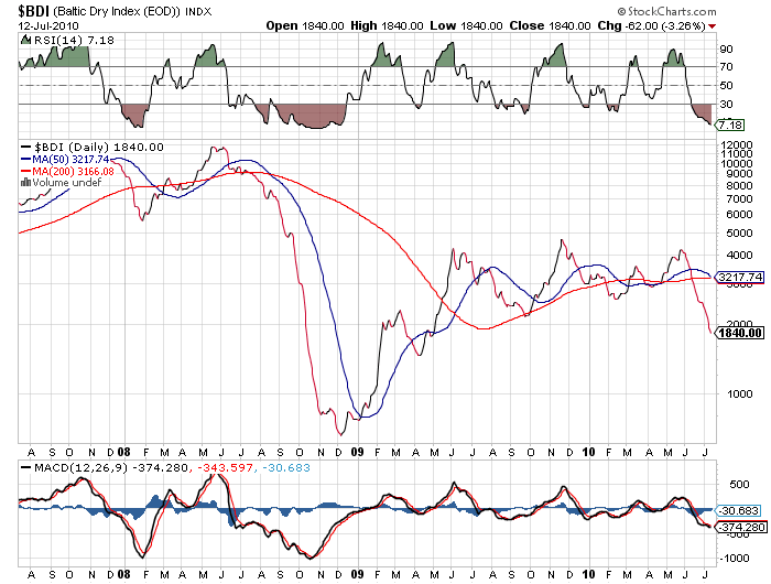 Baltic Dry Index - BDI.png