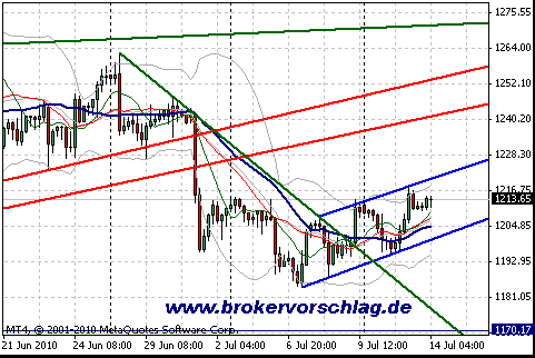 gold-14-7-2010--240min-a.gif