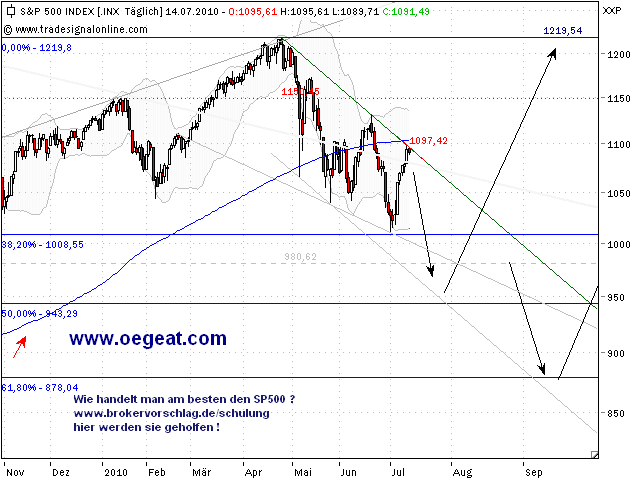 sp500-14-7-.png