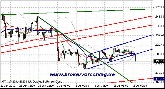gold-16-7-2010--240min-b.gif