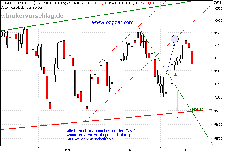 fdax-16-7-2010.png