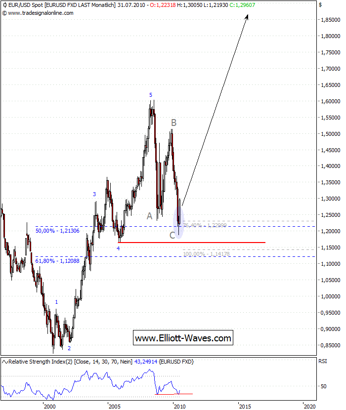 100719-EURUSD-m.png