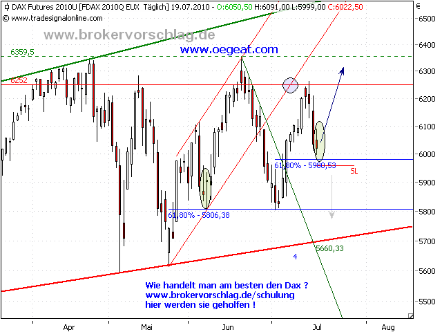 fdax-für-19-7-a.png