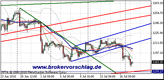 gold-19-7-2010--wo240min-a.gif