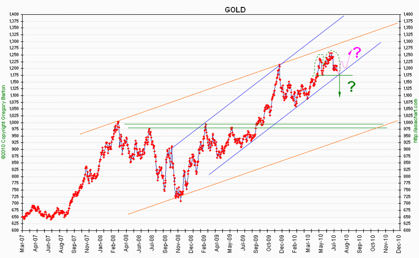 BartonGold2010.gif