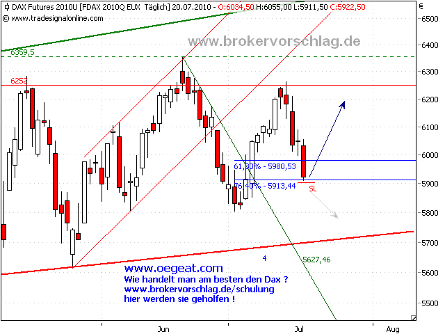 fdax-für-20-7-a.png