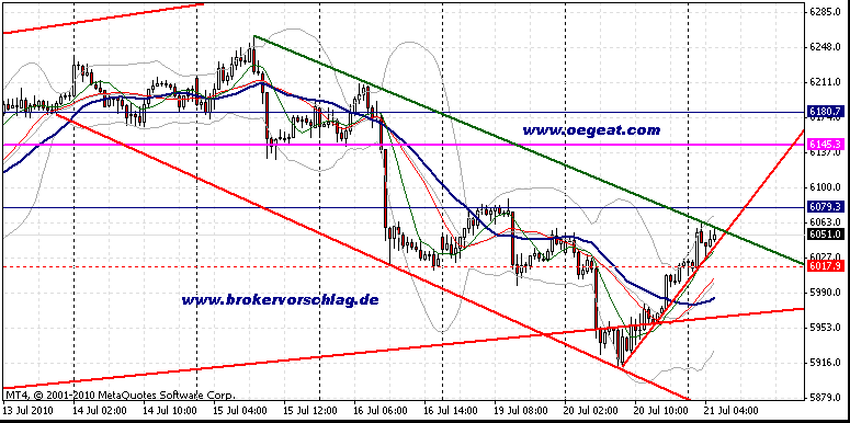 fdax-21-7-2010--30min-a.gif