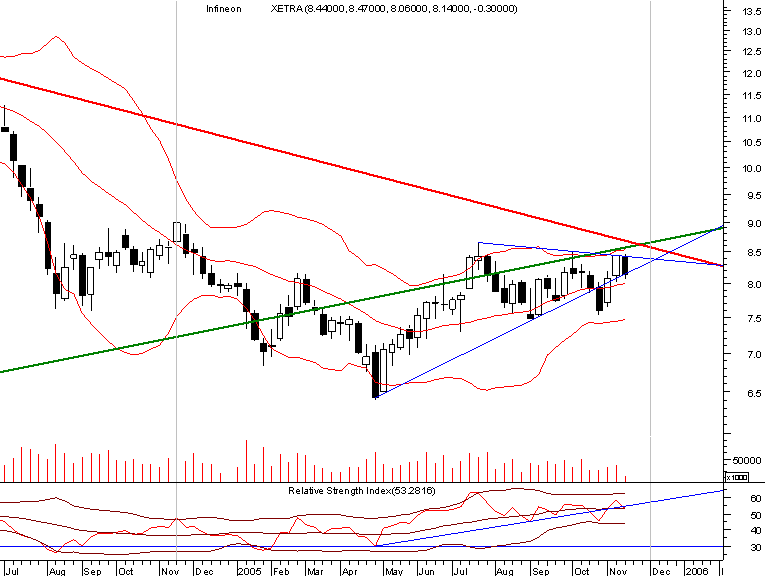 infineon20051116weekly.png